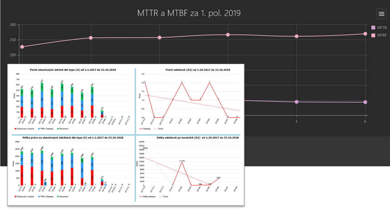 Statistika údržby